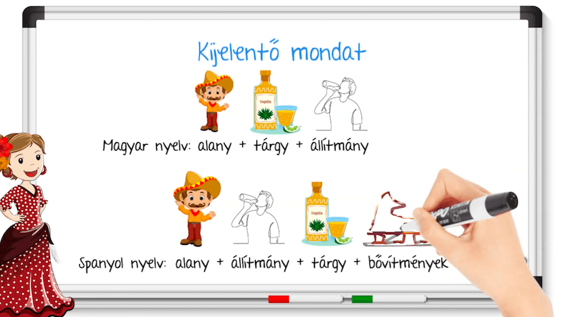 Spanyol kijelentő, kérdő, tagadó mondatok, új videóval